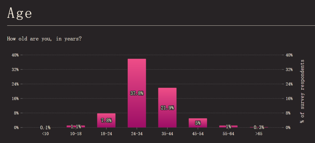 2021 CSS全球报告新鲜出炉,Bootstrap使用度最高,JS调查推迟到明年2 2021 CSS全球报告新鲜出炉,Bootstrap使用度最高,JS调查推迟到明年