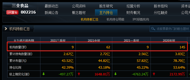 被曝利空!170亿水饺概念股却大涨,股民:因为冬至吃饺子休闲区蓝鸢梦想 - Www.slyday.coM 被曝利空!170亿水饺概念股却大涨,股民:因为冬至吃饺子休闲区蓝鸢梦想 - Www.slyday.coM