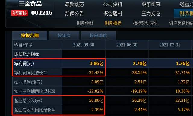 被曝利空!170亿水饺概念股却大涨,股民:因为冬至吃饺子休闲区蓝鸢梦想 - Www.slyday.coM 被曝利空!170亿水饺概念股却大涨,股民:因为冬至吃饺子休闲区蓝鸢梦想 - Www.slyday.coM