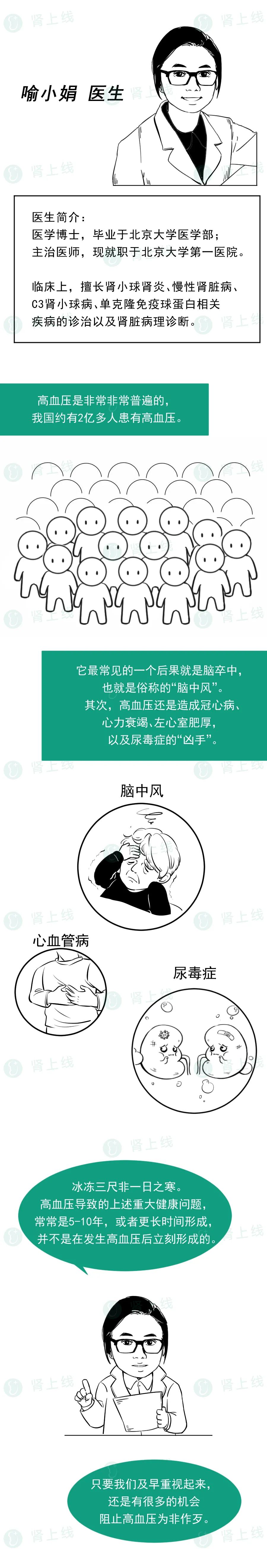 冷天,它是肾病恶化的重要因素!医生教你6个降压最有效的生活方式,让血压下降5休闲区蓝鸢梦想 - Www.slyday.coM 冷天,它是肾病恶化的重要因素!医生教你6个降压最有效的生活方式,让血压下降5休闲区蓝鸢梦想 - Www.slyday.coM