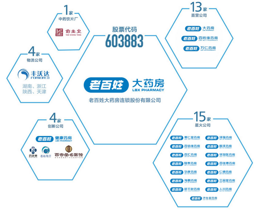 为全面建成小康社会作贡献,老百姓大药房获先进集体表彰休闲区蓝鸢梦想 - Www.slyday.coM 为全面建成小康社会作贡献,老百姓大药房获先进集体表彰休闲区蓝鸢梦想 - Www.slyday.coM