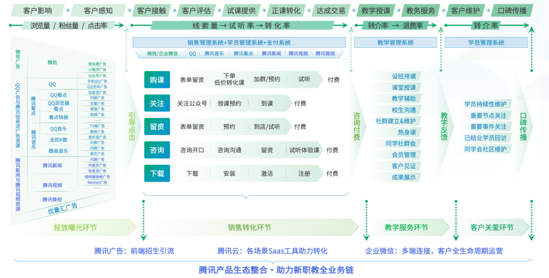 2016腾讯广告运营,腾讯广告产品运营