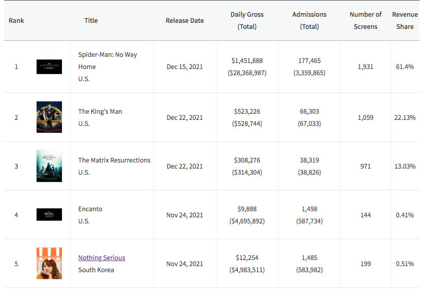 《黑客帝国4：矩阵复生》<a href=