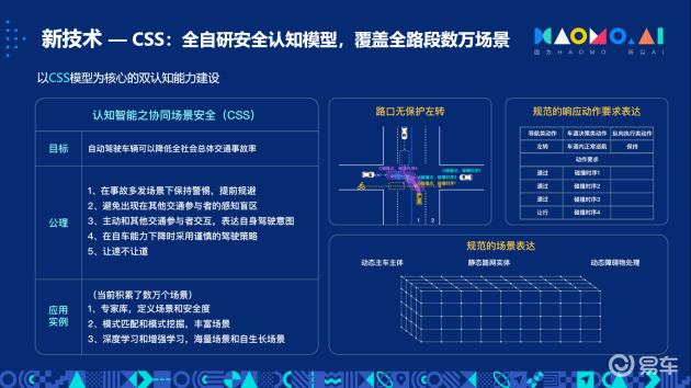 为什么长城汽车有底气做自动驾驶? 从咖啡智驾的CSS模型说起1 为什么长城汽车有底气做自动驾驶? 从咖啡智驾的CSS模型说起