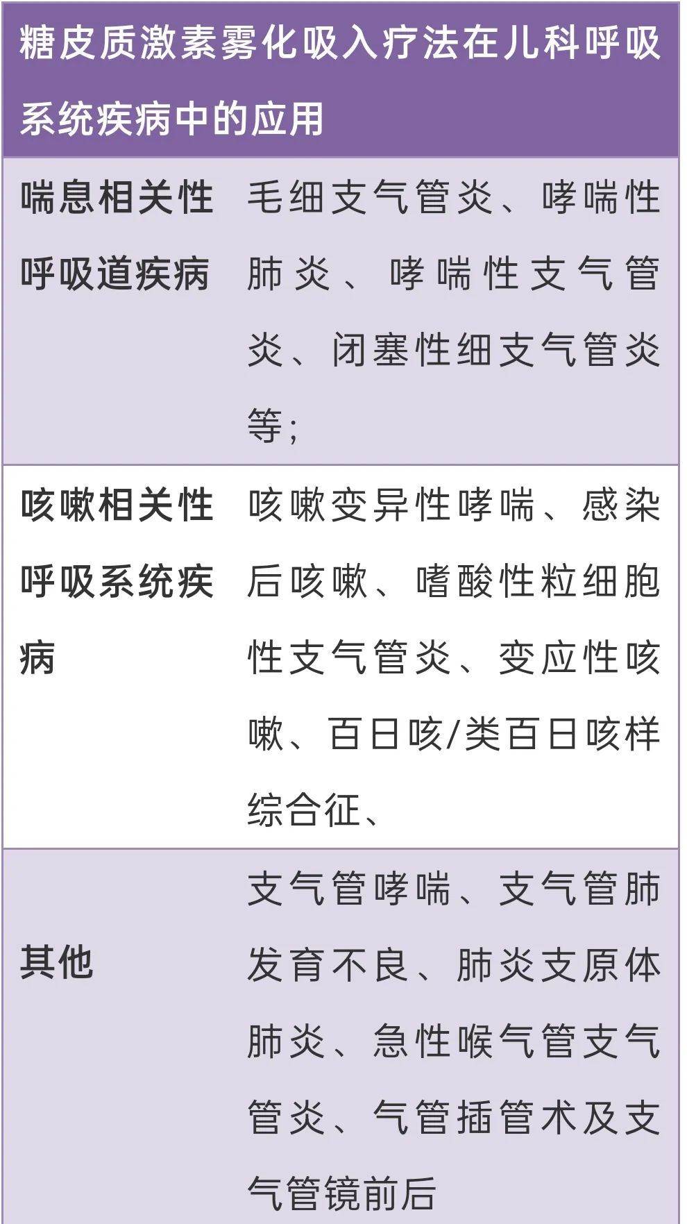 孩子一咳嗽就雾化,到底有多少才是必须的?休闲区蓝鸢梦想 - Www.slyday.coM 孩子一咳嗽就雾化,到底有多少才是必须的?休闲区蓝鸢梦想 - Www.slyday.coM