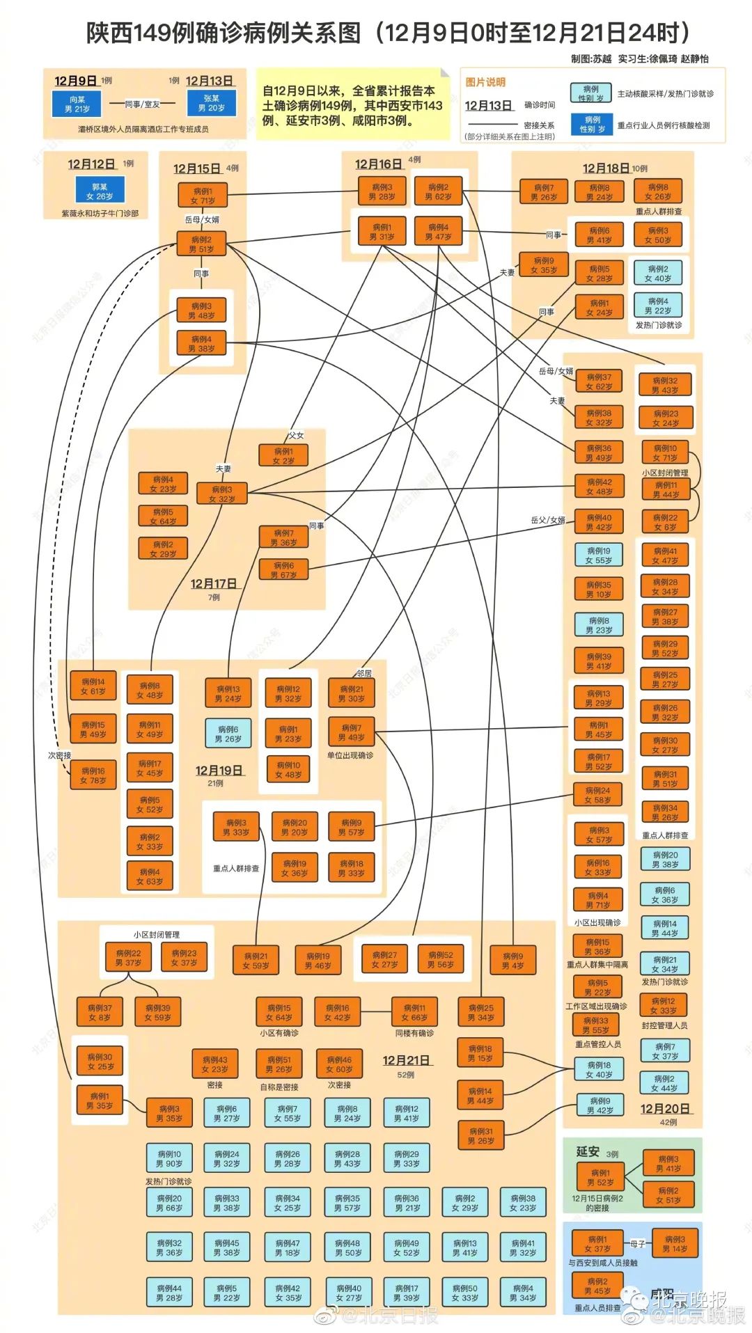 西安全市小区单位封闭管理!41个中高风险地区严格限制出行休闲区蓝鸢梦想 - Www.slyday.coM 西安全市小区单位封闭管理!41个中高风险地区严格限制出行休闲区蓝鸢梦想 - Www.slyday.coM