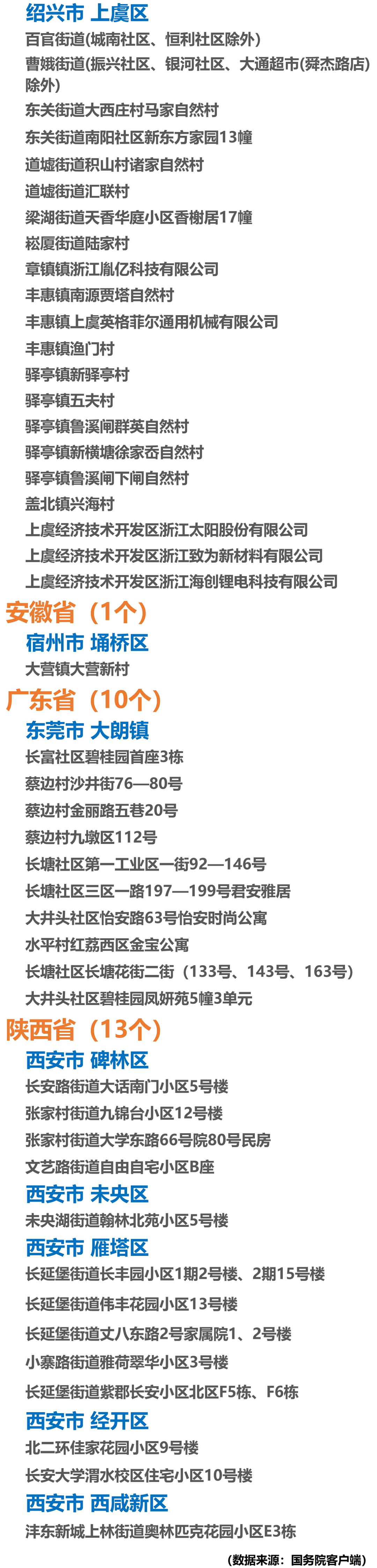 31省份新增本土确诊57例:陕西53例西安至多地火车停运全国疫情最新消息今天休闲区蓝鸢梦想 - Www.slyday.coM 31省份新增本土确诊57例:陕西53例西安至多地火车停运全国疫情最新消息今天休闲区蓝鸢梦想 - Www.slyday.coM