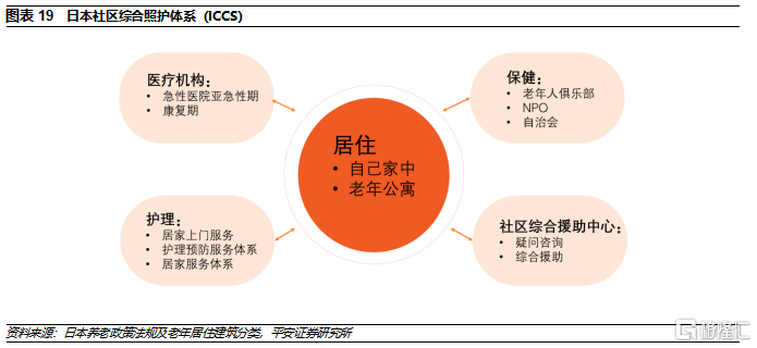 重资产轻运营,重资产轻运营是什么意思