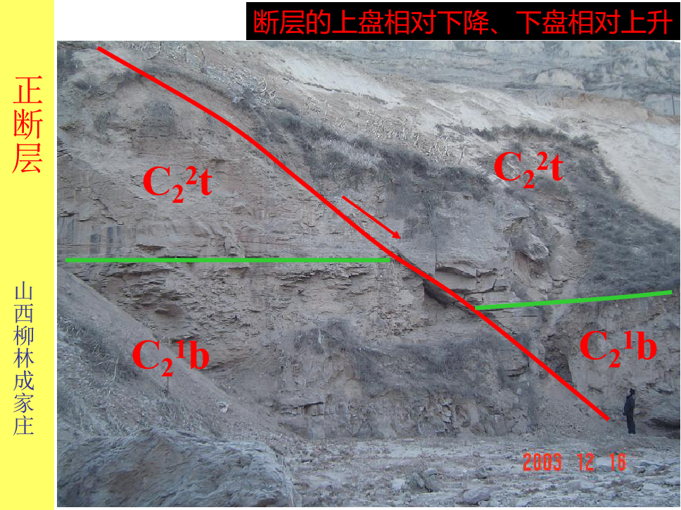 地质构造节理解理层理片理结构面教你如何识别节理和断层一文给你总结