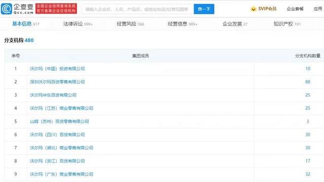 沃尔玛、山姆会员店下架新疆商品,国内分支机构达480家休闲区蓝鸢梦想 - Www.slyday.coM 沃尔玛、山姆会员店下架新疆商品,国内分支机构达480家休闲区蓝鸢梦想 - Www.slyday.coM