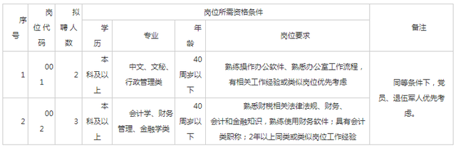保安招聘招聘_网络招聘职在通州!北京市保安服务总公司通州分公司招聘安保...(2)