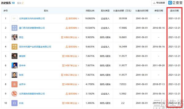 腾讯退出知乎关联公司股东行列,官方称未发生变化休闲区蓝鸢梦想 - Www.slyday.coM 腾讯退出知乎关联公司股东行列,官方称未发生变化休闲区蓝鸢梦想 - Www.slyday.coM