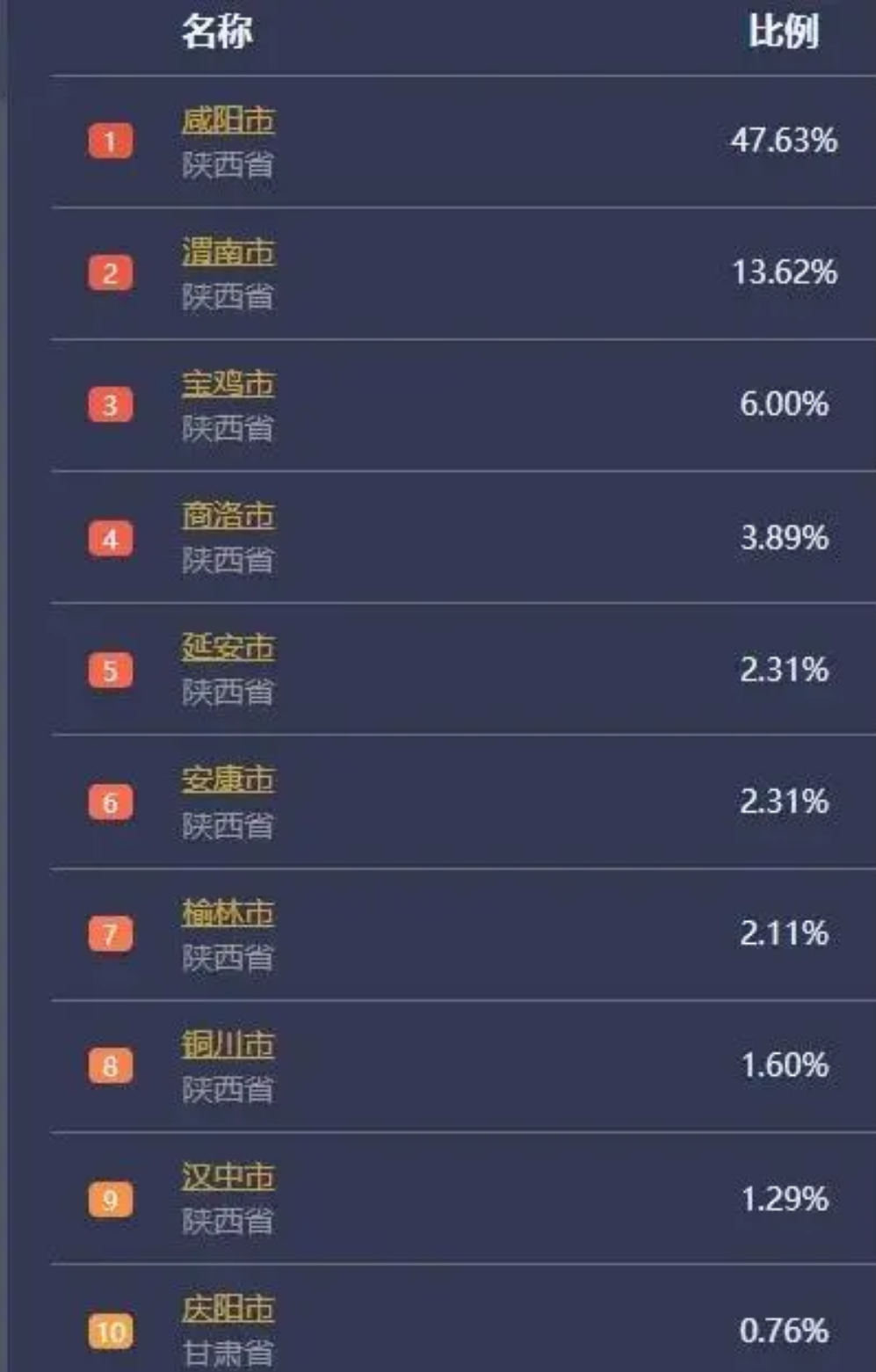 西安新增49例!防控不力,26名责任人被处理!疫情“超级传播链”初步厘清,西安近期流出人员都去哪了?休闲区蓝鸢梦想 - Www.slyday.coM 西安新增49例!防控不力,26名责任人被处理!疫情“超级传播链”初步厘清,西安近期流出人员都去哪了?休闲区蓝鸢梦想 - Www.slyday.coM