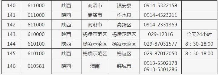 西安:新增中风险地区41个!多趟列车停运!休闲区蓝鸢梦想 - Www.slyday.coM 西安:新增中风险地区41个!多趟列车停运!休闲区蓝鸢梦想 - Www.slyday.coM