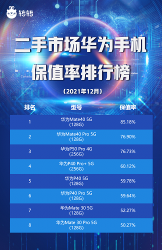 华为 数据分析师,华为数据分析师