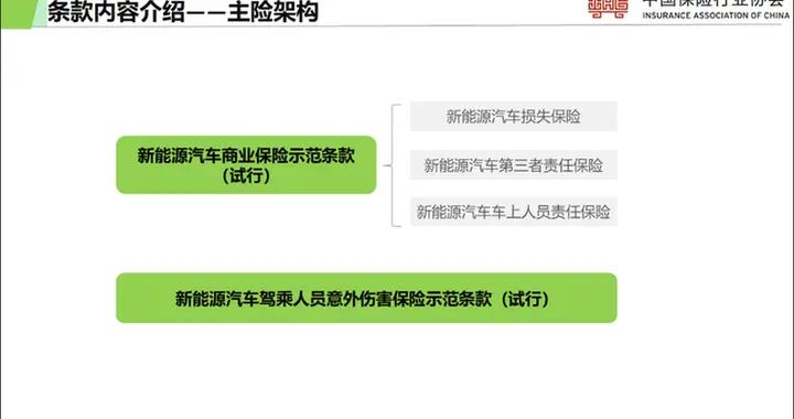 百姓财经话｜“三电”可保、“自燃”可赔……新能源车险来了