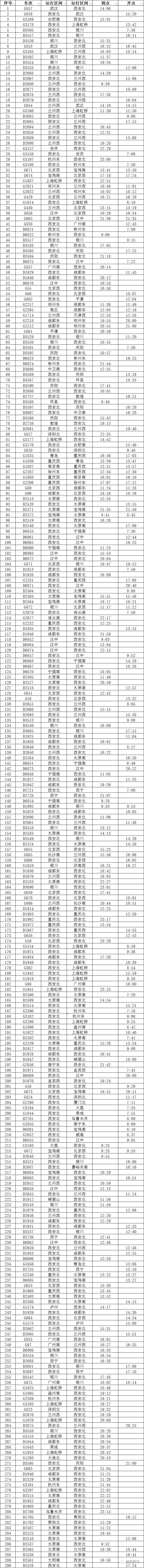 西安:新增中风险地区41个!多趟列车停运!休闲区蓝鸢梦想 - Www.slyday.coM 西安:新增中风险地区41个!多趟列车停运!休闲区蓝鸢梦想 - Www.slyday.coM