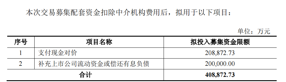 借壳丹化科技失败,斯尔邦143亿卖给自家人东方盛虹,谁是最大赢家?