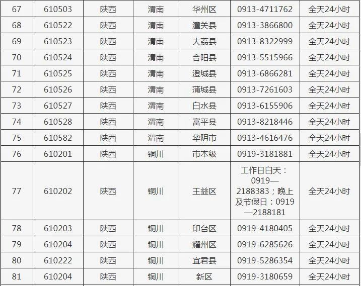 西安:新增中风险地区41个!多趟列车停运!休闲区蓝鸢梦想 - Www.slyday.coM 西安:新增中风险地区41个!多趟列车停运!休闲区蓝鸢梦想 - Www.slyday.coM