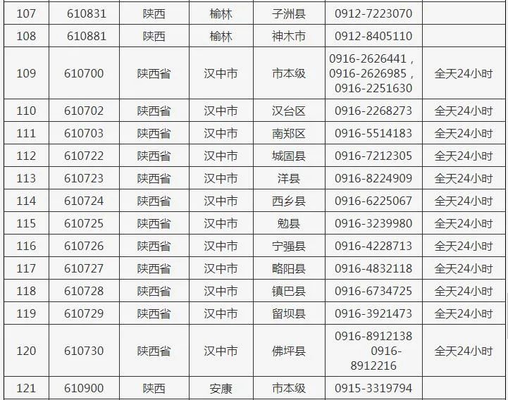 西安:新增中风险地区41个!多趟列车停运!休闲区蓝鸢梦想 - Www.slyday.coM 西安:新增中风险地区41个!多趟列车停运!休闲区蓝鸢梦想 - Www.slyday.coM