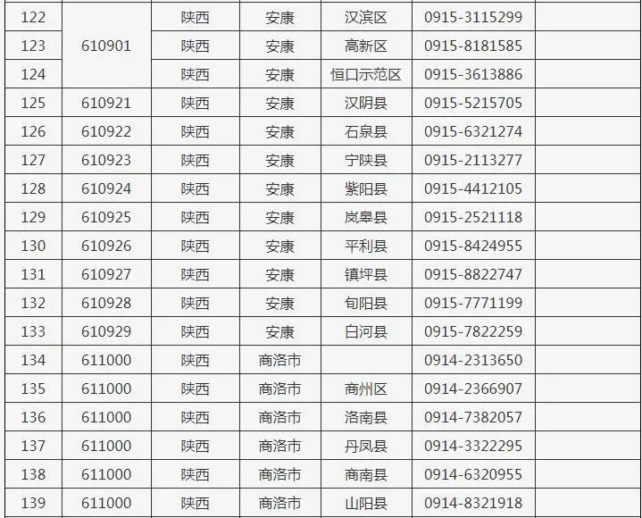 西安:新增中风险地区41个!多趟列车停运!休闲区蓝鸢梦想 - Www.slyday.coM 西安:新增中风险地区41个!多趟列车停运!休闲区蓝鸢梦想 - Www.slyday.coM