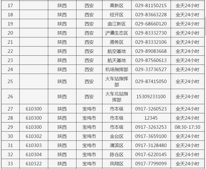 西安:新增中风险地区41个!多趟列车停运!休闲区蓝鸢梦想 - Www.slyday.coM 西安:新增中风险地区41个!多趟列车停运!休闲区蓝鸢梦想 - Www.slyday.coM