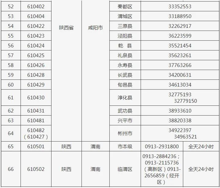 西安:新增中风险地区41个!多趟列车停运!休闲区蓝鸢梦想 - Www.slyday.coM 西安:新增中风险地区41个!多趟列车停运!休闲区蓝鸢梦想 - Www.slyday.coM