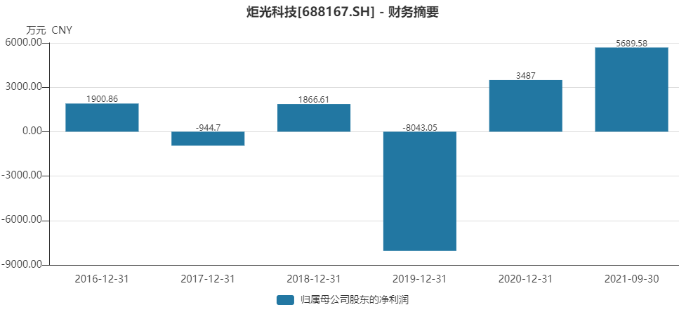 激光雷达概念股涨停 0eeb-d47b8430f8943d5e34de70c4bbc6abd6.png
