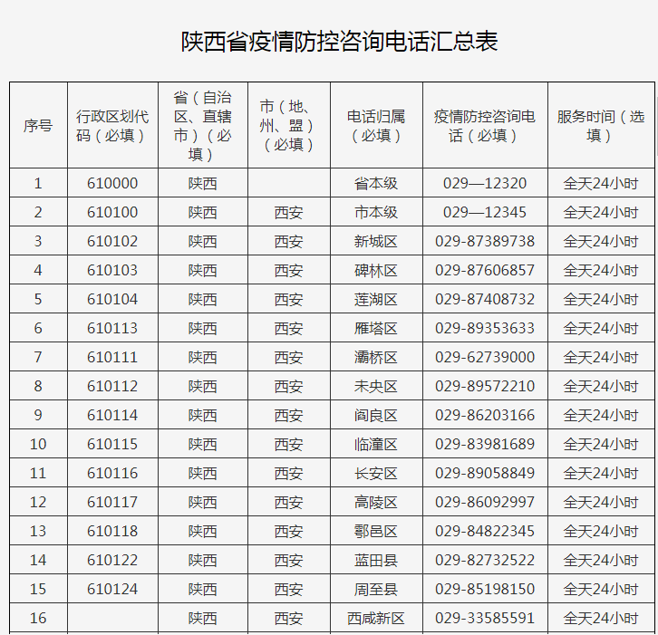 西安:新增中风险地区41个!多趟列车停运!休闲区蓝鸢梦想 - Www.slyday.coM 西安:新增中风险地区41个!多趟列车停运!休闲区蓝鸢梦想 - Www.slyday.coM
