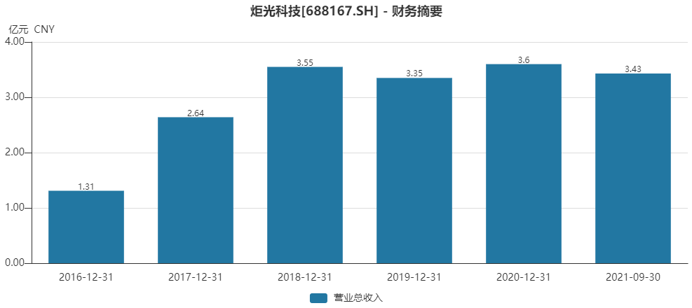 激光雷达概念股光电股份 e1af-7f55734aa62dedf9086ec18a05cf541c.png