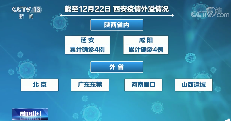 疫情防控不力,西安26人被处理!封闭式管理的西安现在怎么样?休闲区蓝鸢梦想 - Www.slyday.coM 疫情防控不力,西安26人被处理!封闭式管理的西安现在怎么样?休闲区蓝鸢梦想 - Www.slyday.coM