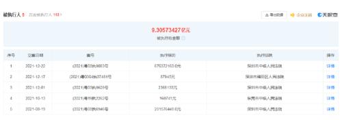 太唏嘘!昔日手机巨头再被执行6.76亿,创始人至今下落不明……休闲区蓝鸢梦想 - Www.slyday.coM 太唏嘘!昔日手机巨头再被执行6.76亿,创始人至今下落不明……休闲区蓝鸢梦想 - Www.slyday.coM