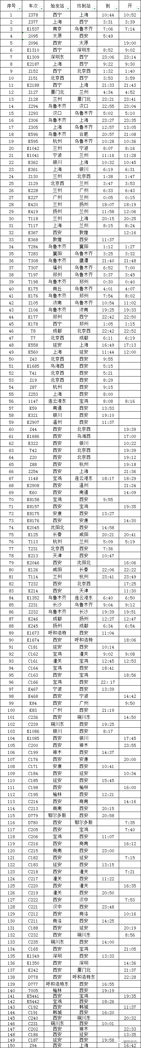 西安:新增中风险地区41个!多趟列车停运!休闲区蓝鸢梦想 - Www.slyday.coM 西安:新增中风险地区41个!多趟列车停运!休闲区蓝鸢梦想 - Www.slyday.coM