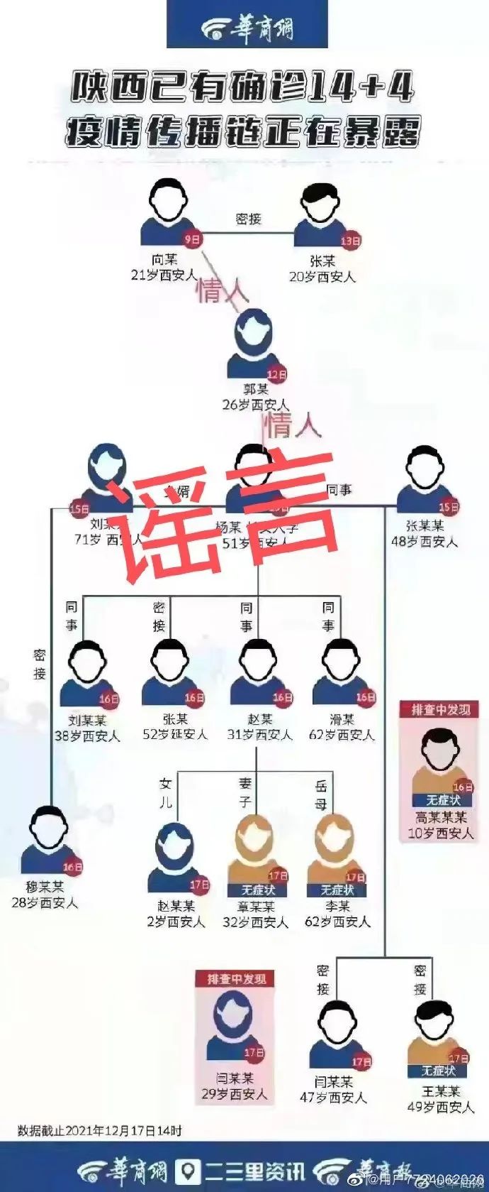 西安3例确诊间系情人关系?警方:传谣者已被行拘!休闲区蓝鸢梦想 - Www.slyday.coM 西安3例确诊间系情人关系?警方:传谣者已被行拘!休闲区蓝鸢梦想 - Www.slyday.coM