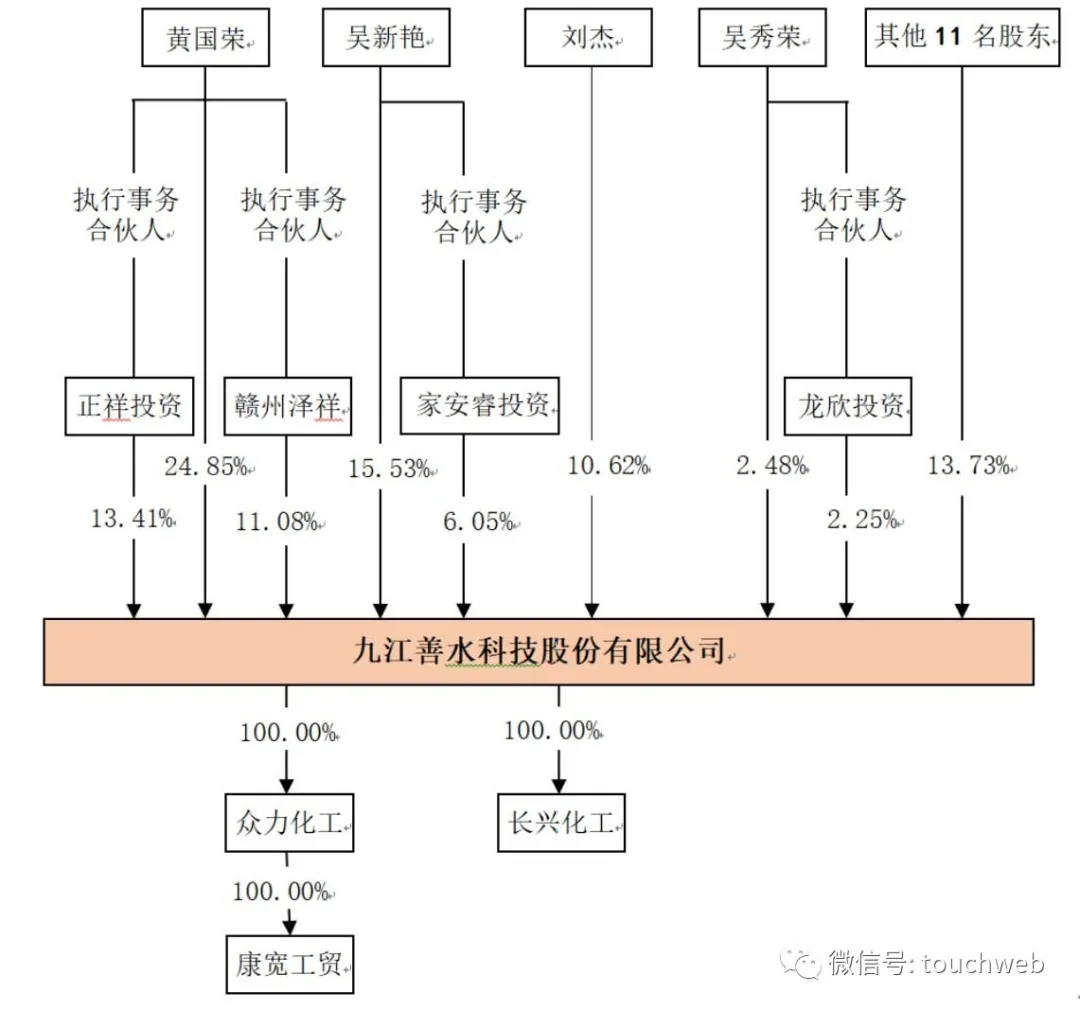 善水科技深交所上市:市值80亿 营收和利润呈逐年减少趋势休闲区蓝鸢梦想 - Www.slyday.coM 善水科技深交所上市:市值80亿 营收和利润呈逐年减少趋势休闲区蓝鸢梦想 - Www.slyday.coM