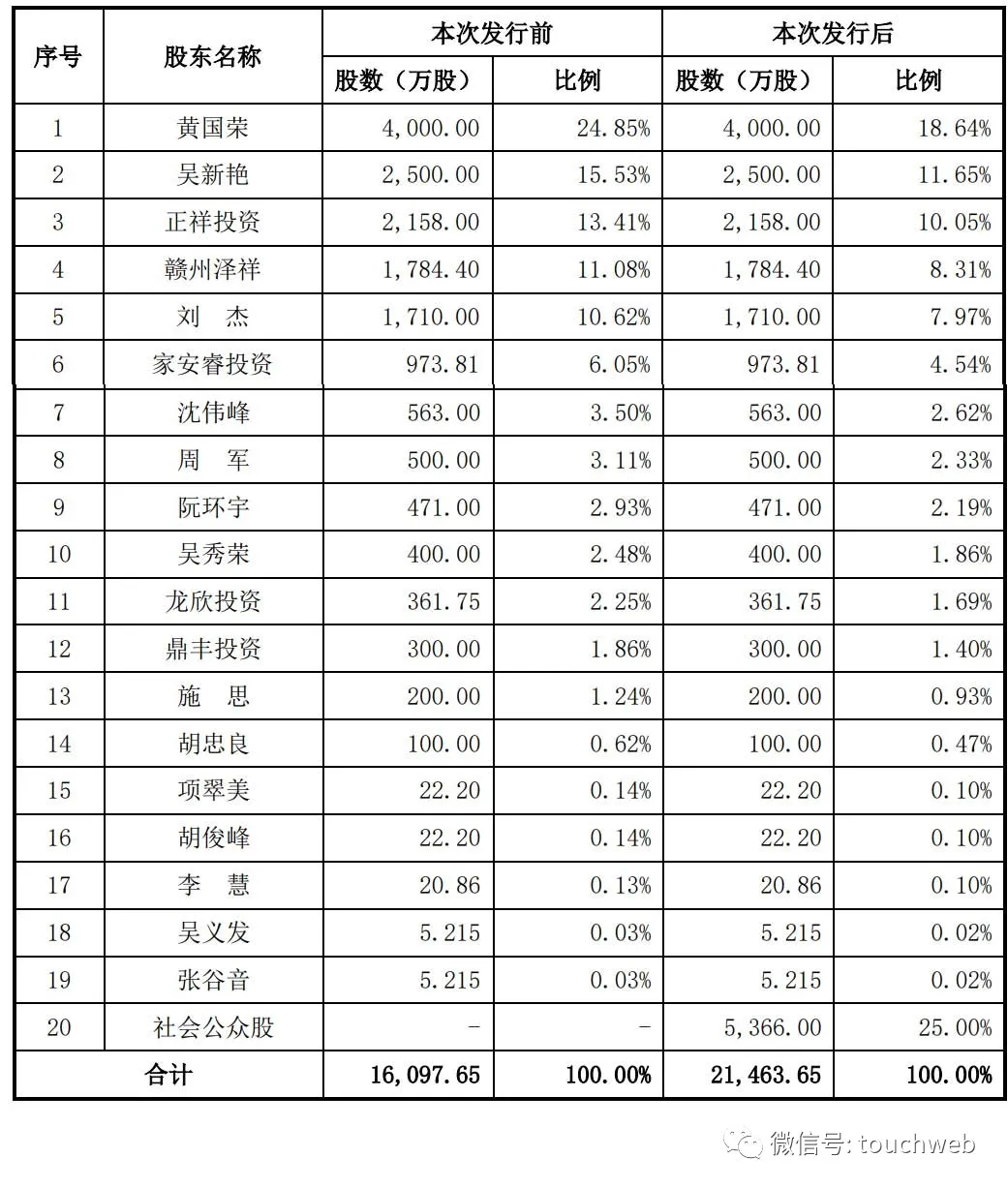 善水科技深交所上市:市值80亿 营收和利润呈逐年减少趋势休闲区蓝鸢梦想 - Www.slyday.coM 善水科技深交所上市:市值80亿 营收和利润呈逐年减少趋势休闲区蓝鸢梦想 - Www.slyday.coM