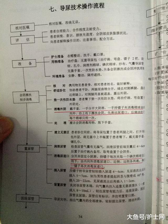 看到这位护士的导尿消毒方式我方了