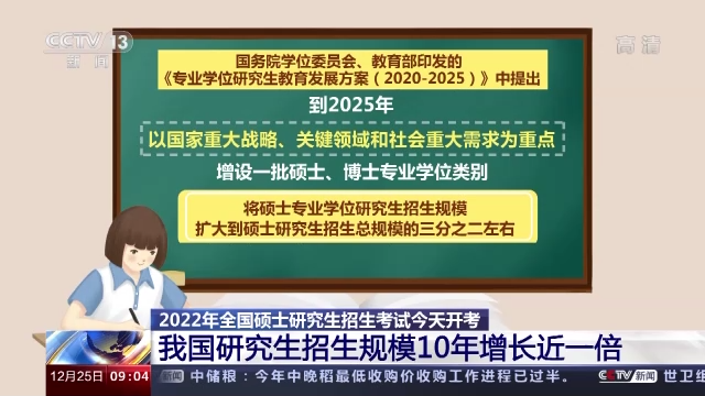 研究生招生10年增一倍,向数学物理等基础学科倾斜休闲区蓝鸢梦想 - Www.slyday.coM 研究生招生10年增一倍,向数学物理等基础学科倾斜休闲区蓝鸢梦想 - Www.slyday.coM