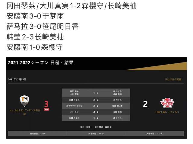 爆大冷！东京奥运女单4强，被<a href=