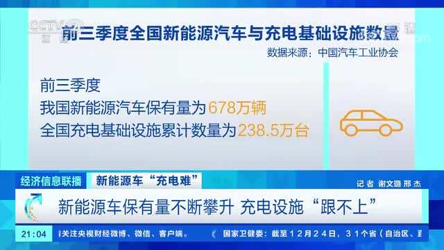 调查:新能源车充电桩基本靠抢,有人凌晨4点起床休闲区蓝鸢梦想 - Www.slyday.coM 调查:新能源车充电桩基本靠抢,有人凌晨4点起床休闲区蓝鸢梦想 - Www.slyday.coM