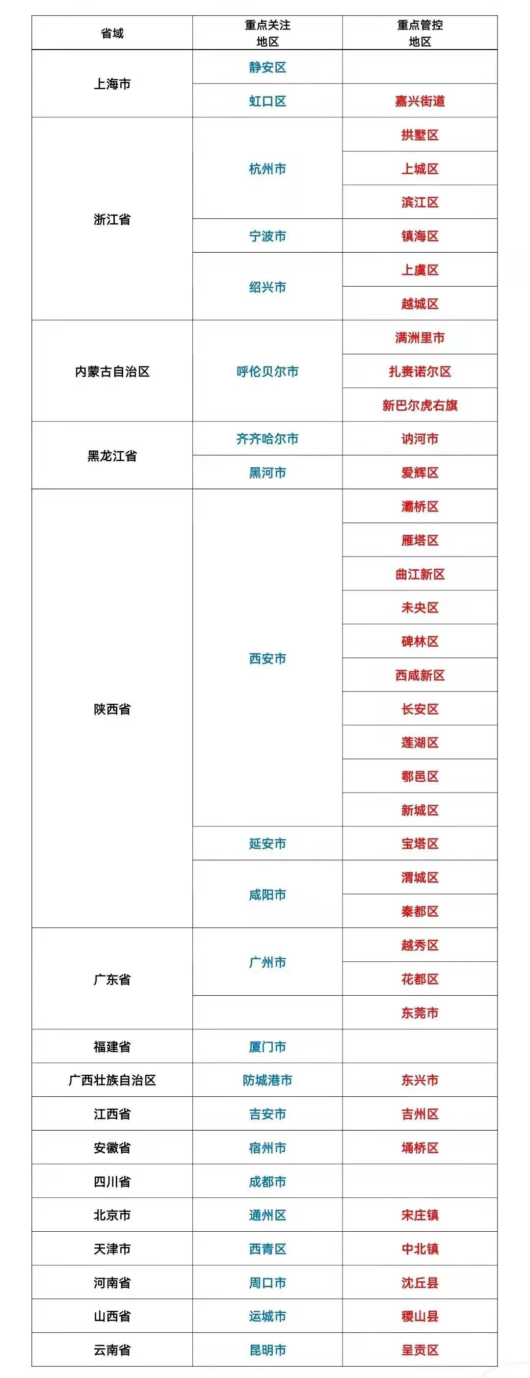 陕西省咸阳市新增疫情,阜新市疾控中心发布紧急提醒!休闲区蓝鸢梦想 - Www.slyday.coM 陕西省咸阳市新增疫情,阜新市疾控中心发布紧急提醒!休闲区蓝鸢梦想 - Www.slyday.coM