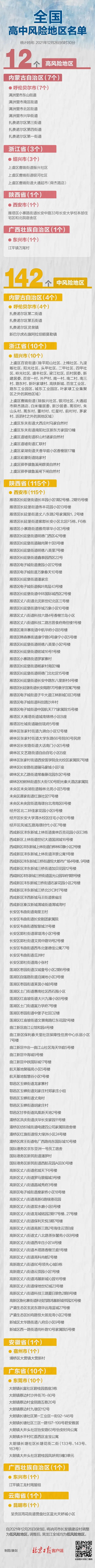 陕西昨日新增本土确诊157例!张伯礼:还未到疫情拐点休闲区蓝鸢梦想 - Www.slyday.coM 陕西昨日新增本土确诊157例!张伯礼:还未到疫情拐点休闲区蓝鸢梦想 - Www.slyday.coM