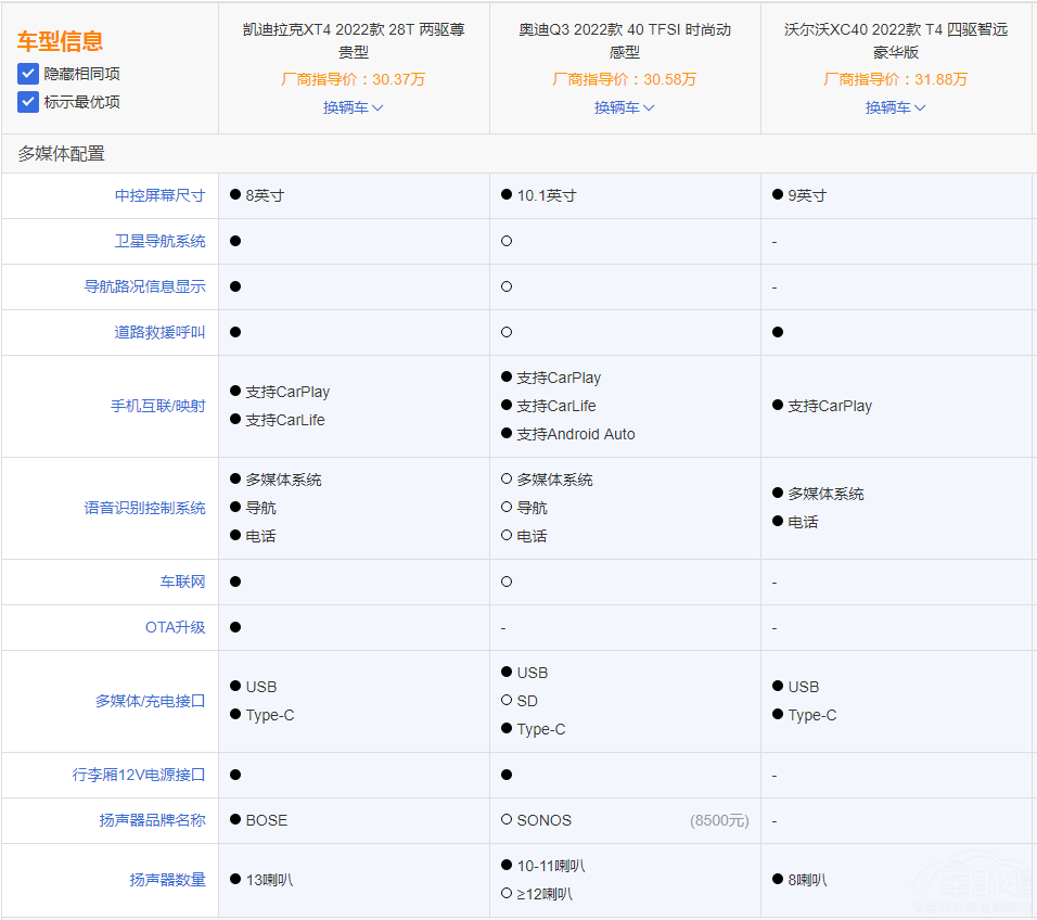 手持30万入手豪华SUV,凯迪拉克XT4、Q3、XC40谁更值得一看?