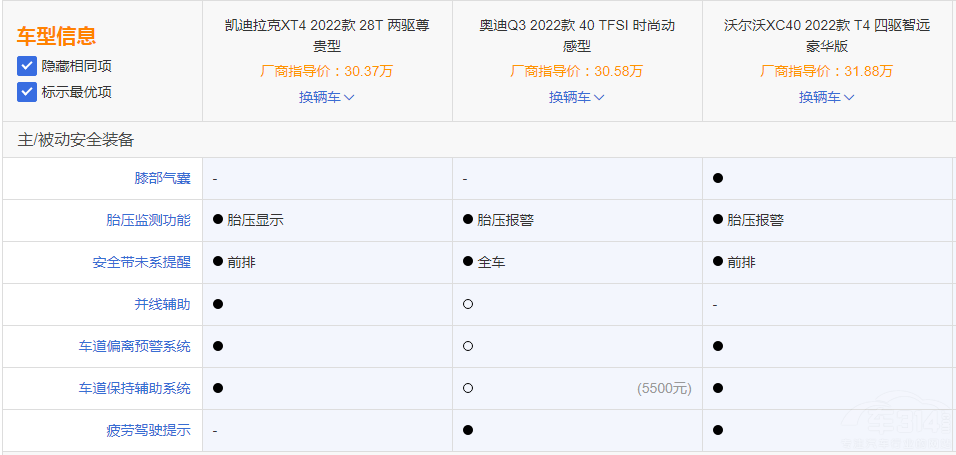 手持30万入手豪华SUV,凯迪拉克XT4、Q3、XC40谁更值得一看?