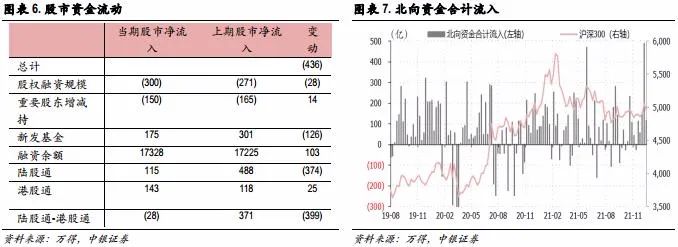 成长主线仍处于布局期