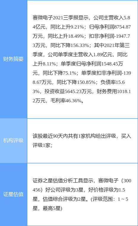 赛微电子主力资金 1ed5-94786d4330ce1ab12a554d47acabeb1f.png