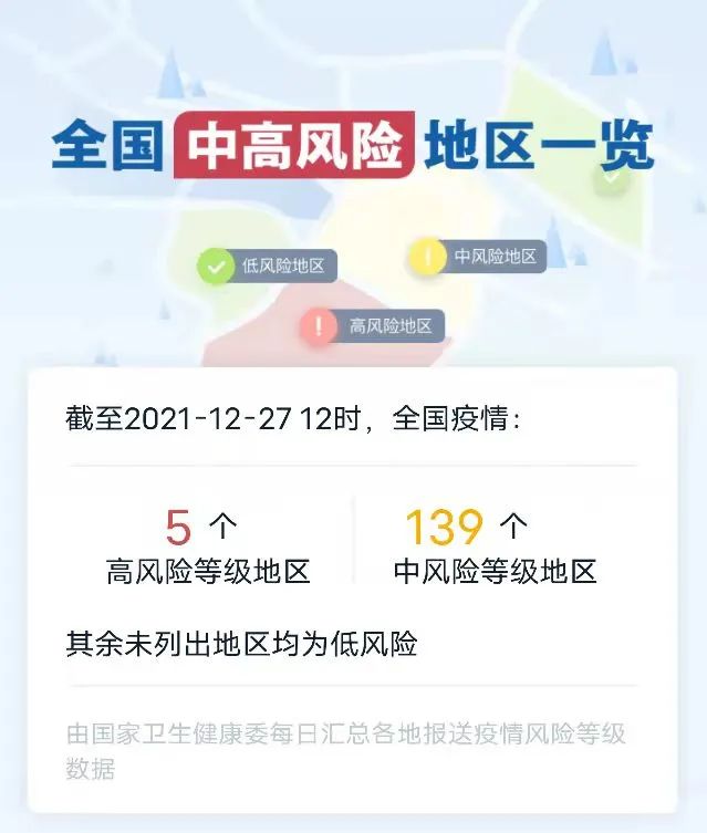 最新疫情通报！全国中高风险地区共有144个！