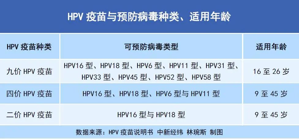 多地陆续免费接种HPV疫苗!何时打?怎么打?休闲区蓝鸢梦想 - Www.slyday.coM 多地陆续免费接种HPV疫苗!何时打?怎么打?休闲区蓝鸢梦想 - Www.slyday.coM