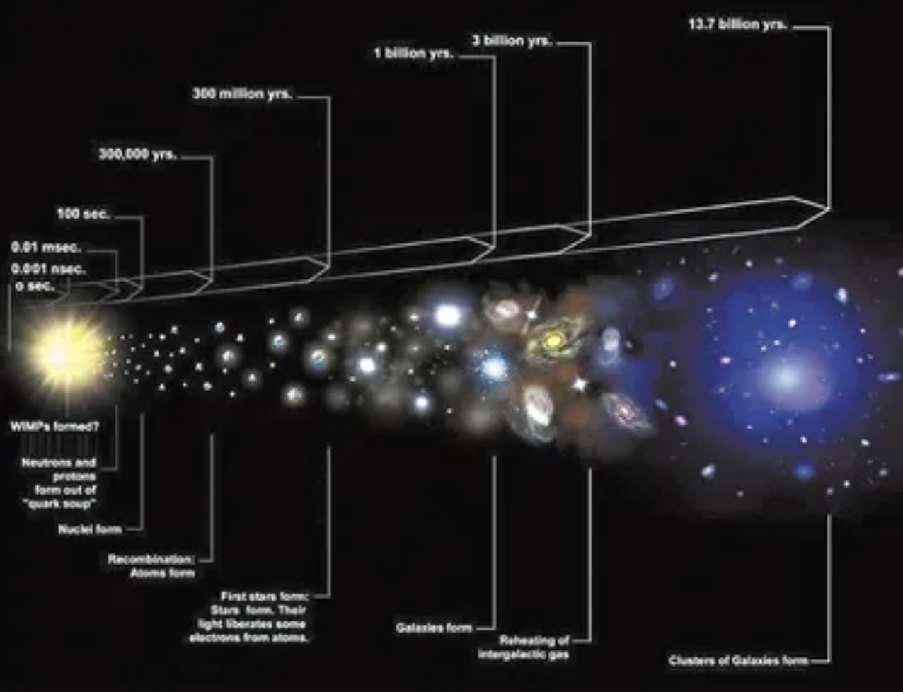 揭秘“第一种物质”研究示意图。图片来源：每日科学网