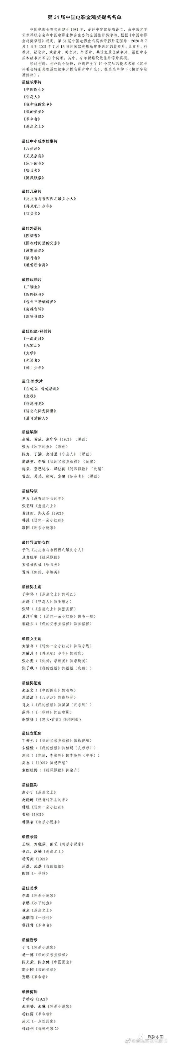 官宣!阎维文、雷佳、孙楠等担任2021年中国金鸡百花电影节开幕式暨第34届中国电影金鸡奖提名者表彰仪式演出嘉宾……休闲区蓝鸢梦想 - Www.slyday.coM 官宣!阎维文、雷佳、孙楠等担任2021年中国金鸡百花电影节开幕式暨第34届中国电影金鸡奖提名者表彰仪式演出嘉宾……休闲区蓝鸢梦想 - Www.slyday.coM